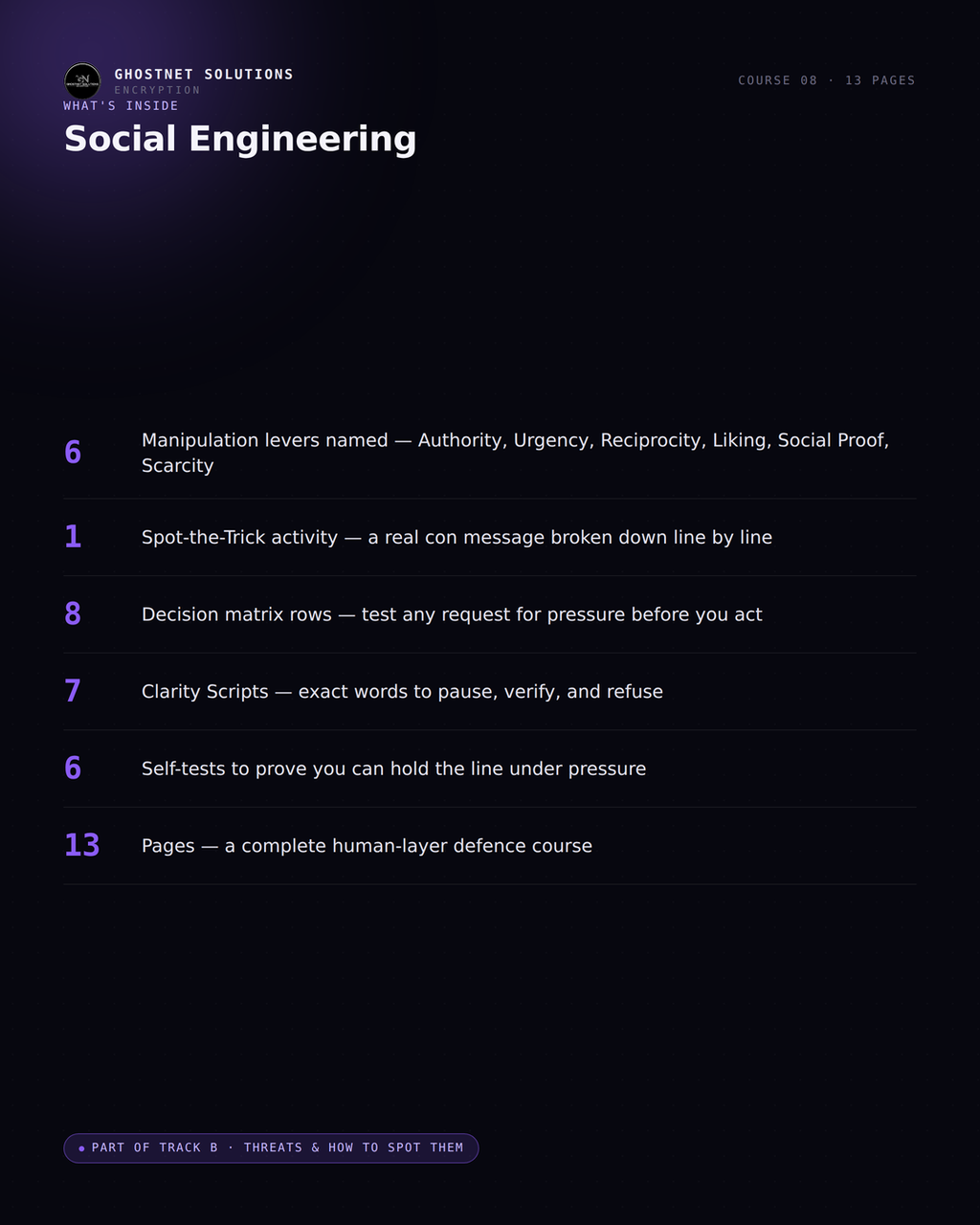 Social Engineering: How People Get Tricked — Cyber Fundamentals Course 08