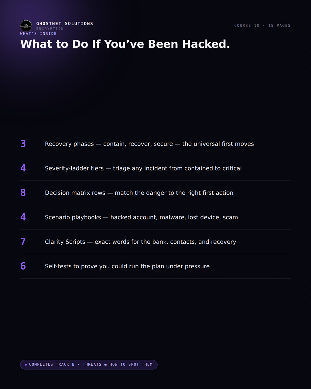 What to Do If You've Been Hacked — Cyber Fundamentals Course 10 (Track B Finale)