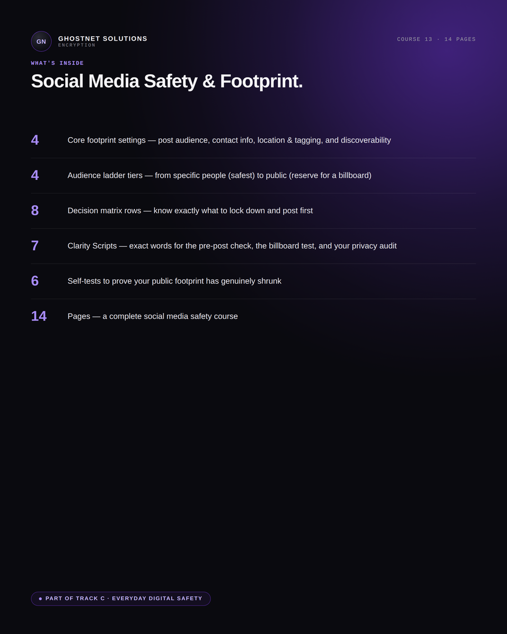 Social Media Safety & Footprint - Cyber Fundamentals Course 13