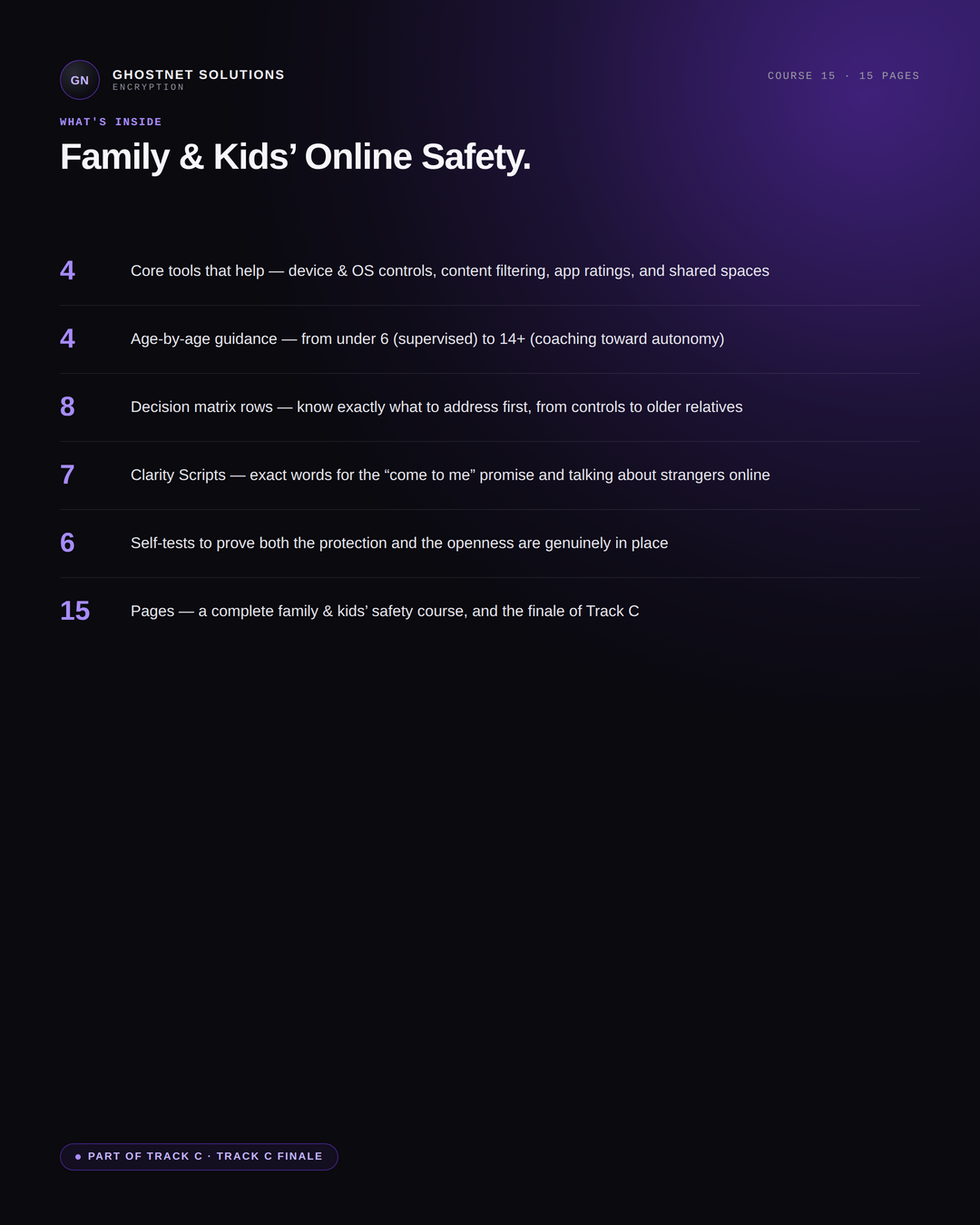 Family & Kids’ Online Safety - Cyber Fundamentals Course 15