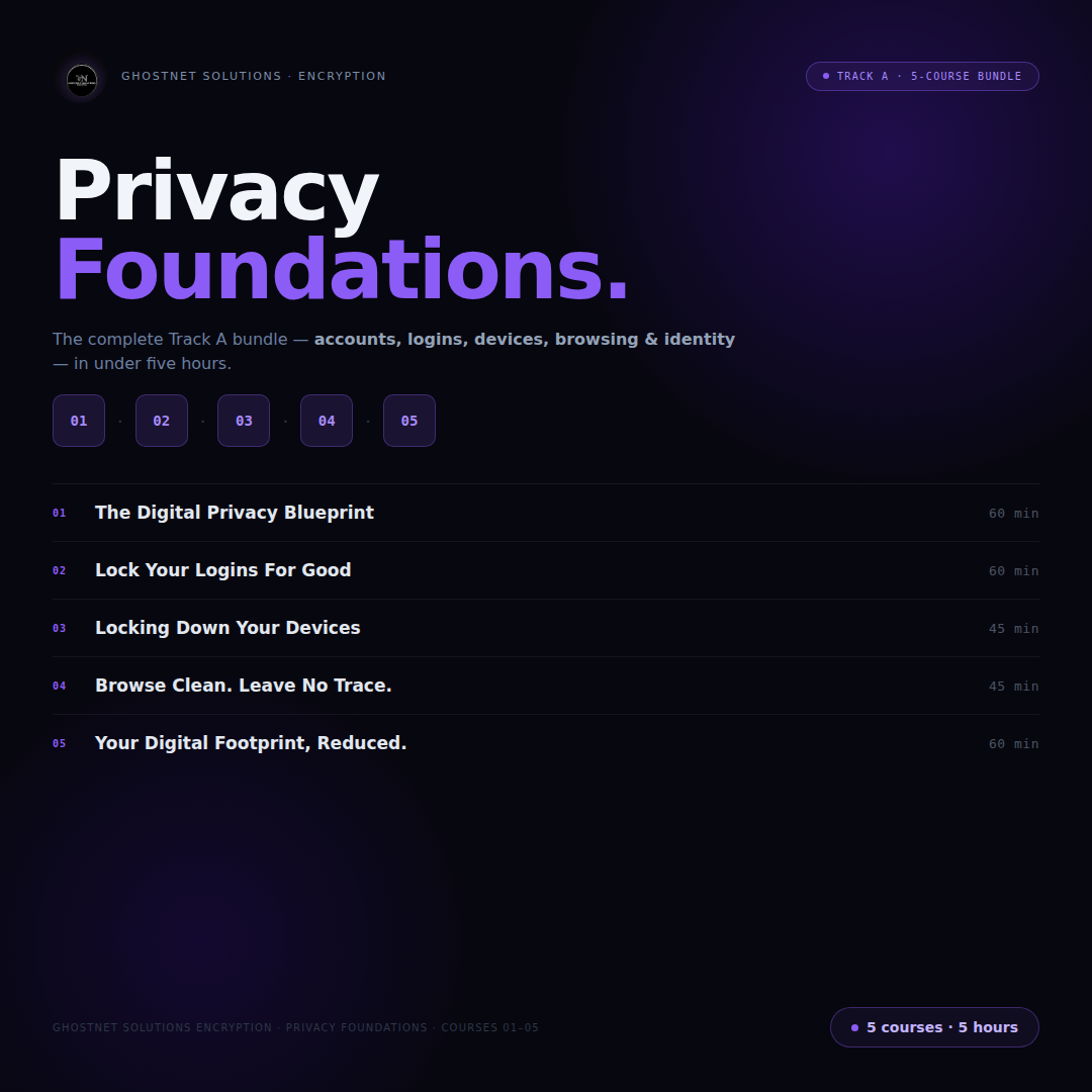 Privacy Foundations — Track A Bundle (Courses 01–05)