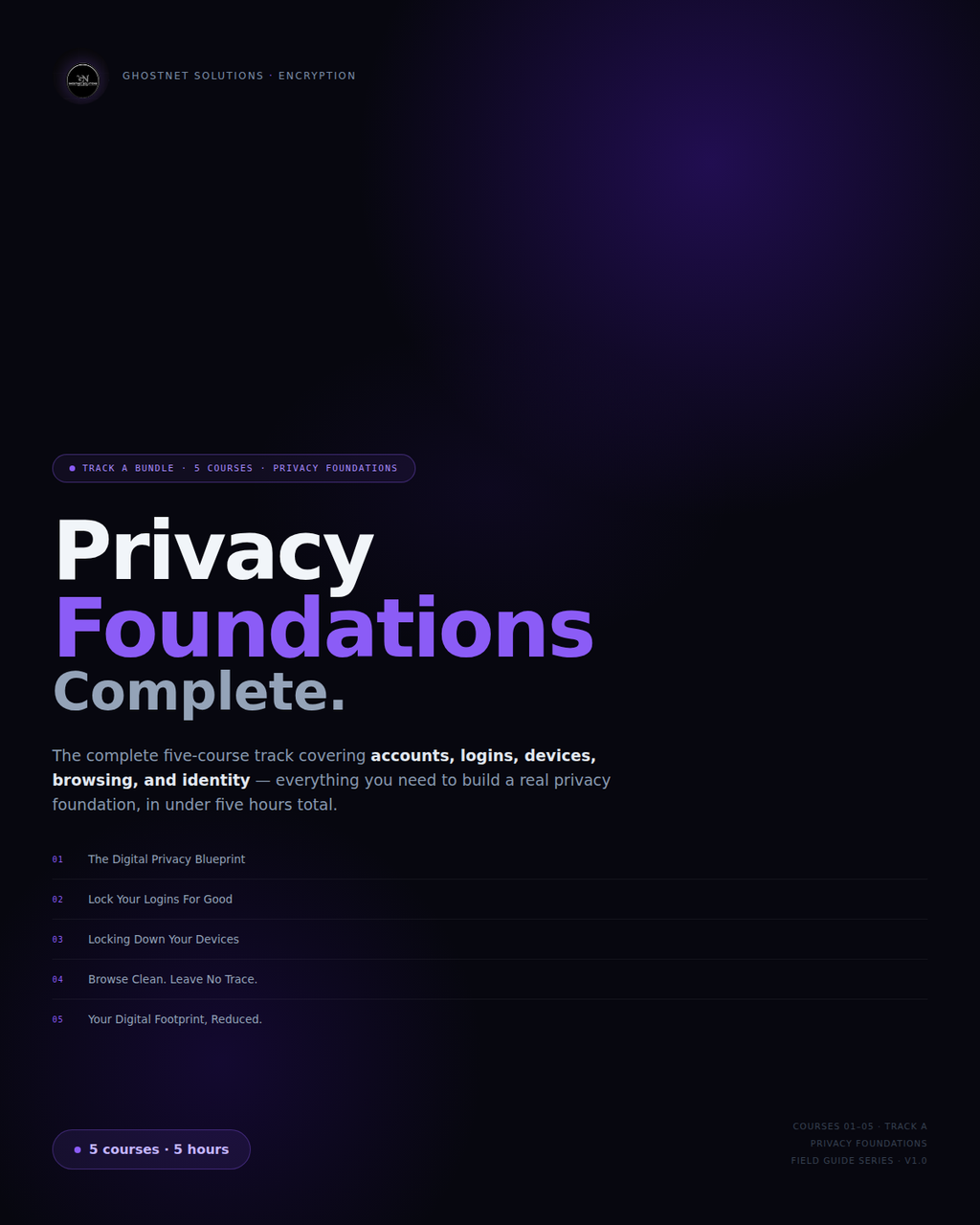 Privacy Foundations — Track A Bundle (Courses 01–05)
