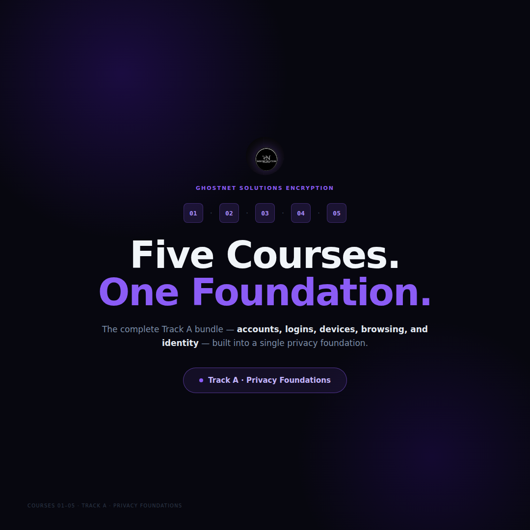 Privacy Foundations — Track A Bundle (Courses 01–05)