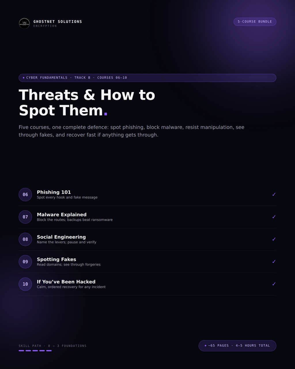 Threats & How to Spot Them — Track B Bundle (5 Courses) — Cyber Fundamentals
