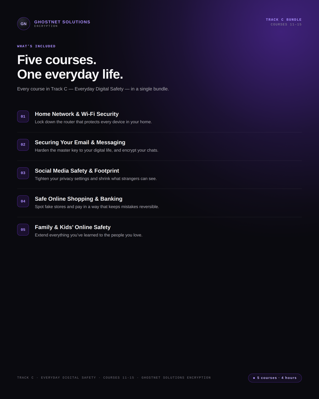 Everyday Digital Safety - Track C Bundle (5 Courses) - Cyber Fundamentals