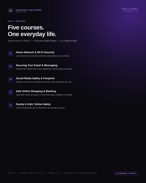 Everyday Digital Safety - Track C Bundle (5 Courses) - Cyber Fundamentals