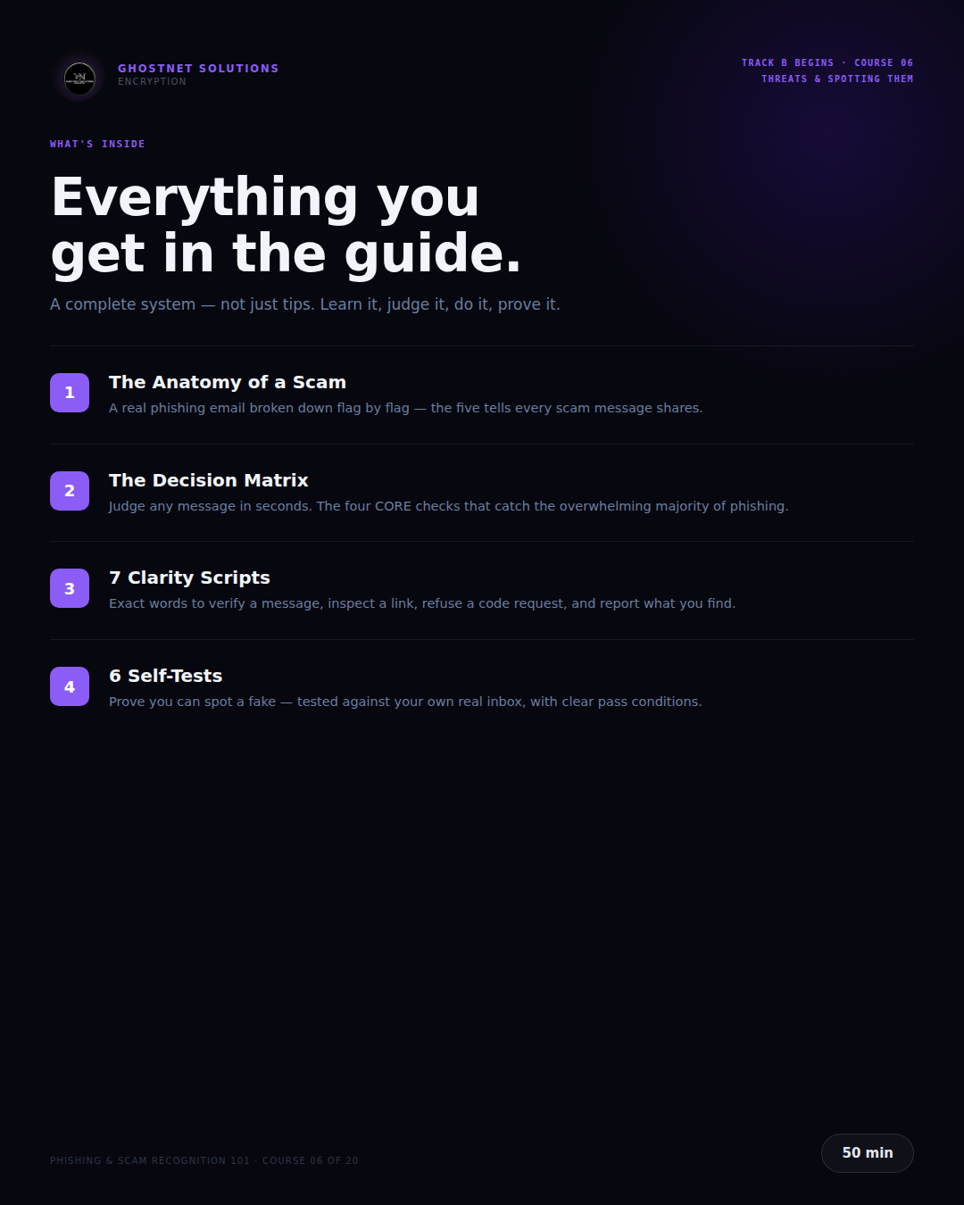 Phishing & Scam Recognition 101 — GhostNet Fundamentals Course 06
